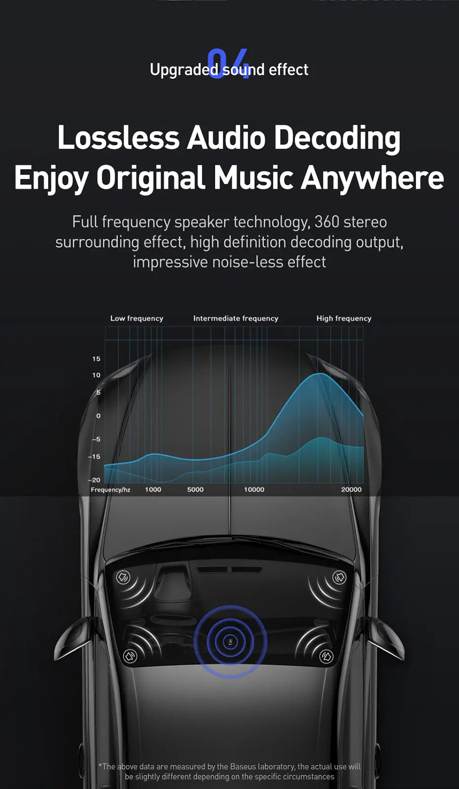 Baseus Automotive FM Transmitter